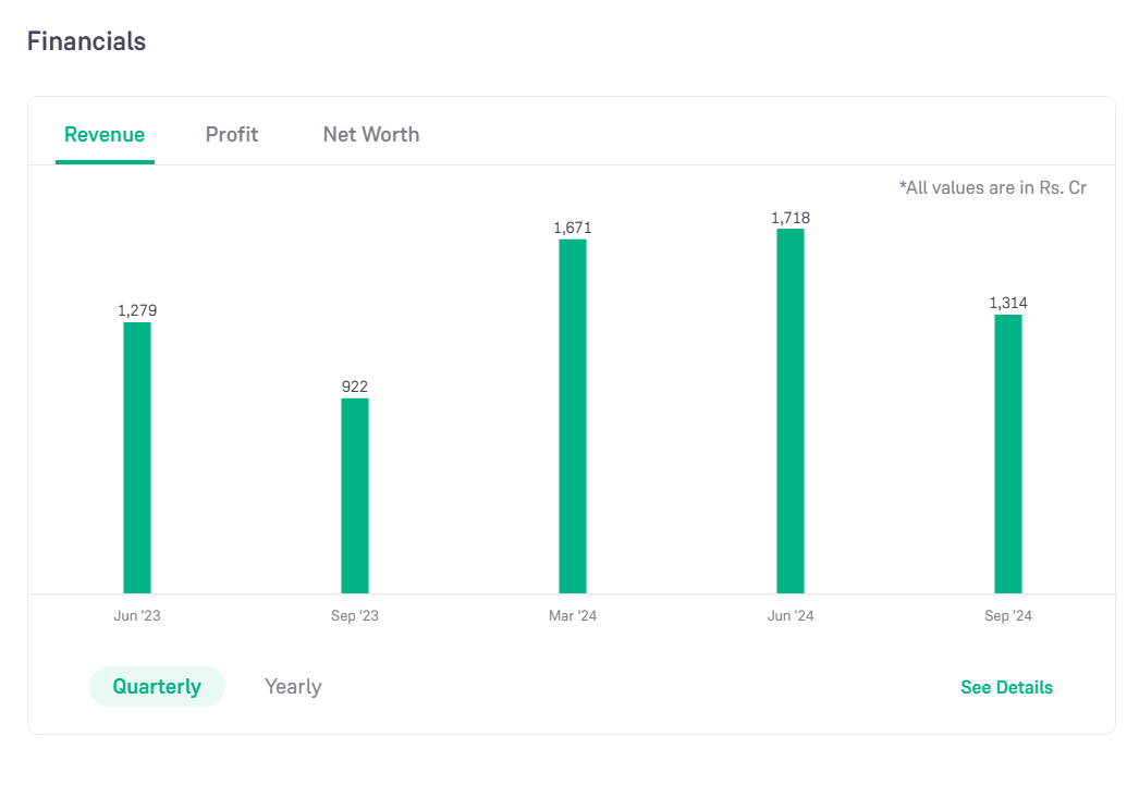 Ola Electric Share Price Drops 52%: What Investors Need to Know in 2025