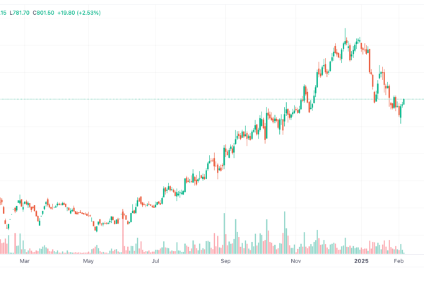 Paytm Share Price