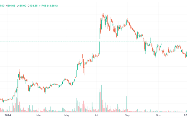 RVNL Share Price Complete Analysis with Expert Recommendations